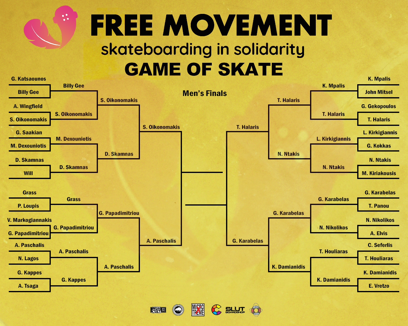 Men’s Game of Skate Contest 2022 Semi Finals